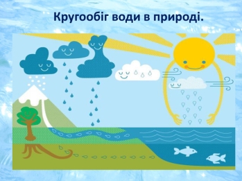 Результат пошуку зображень за запитом кругообіг води в природі для дітей